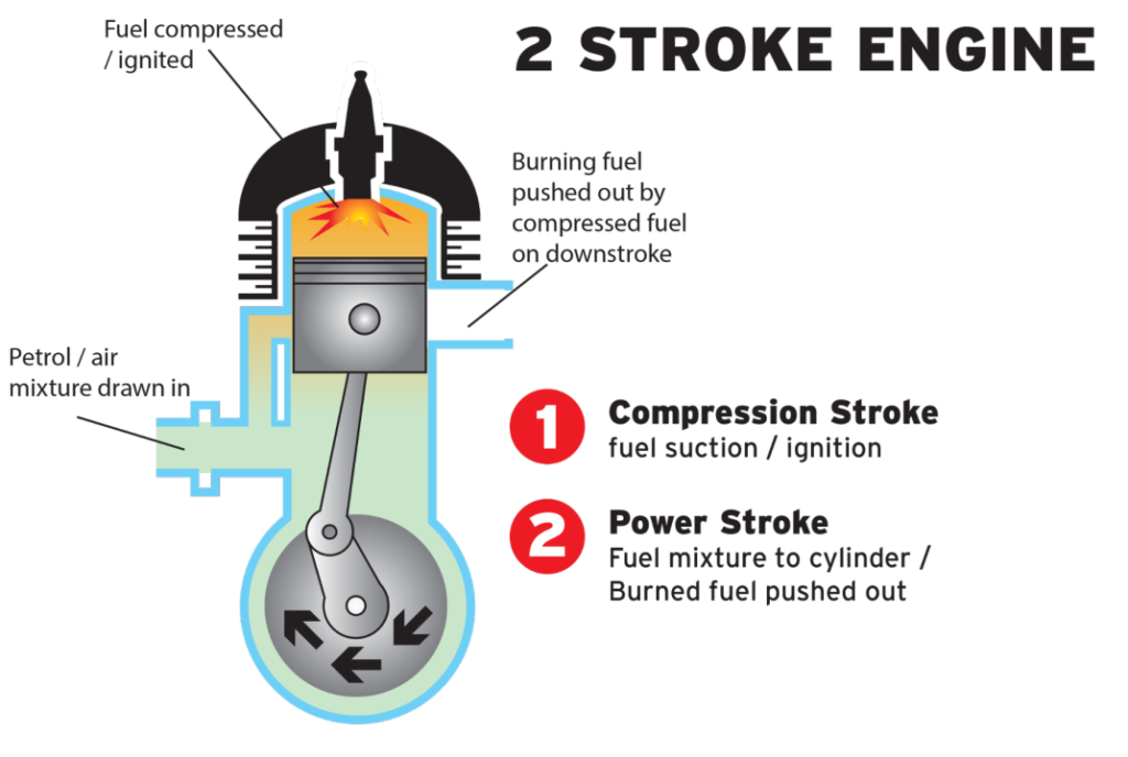 2 stroke dirt bike engine 